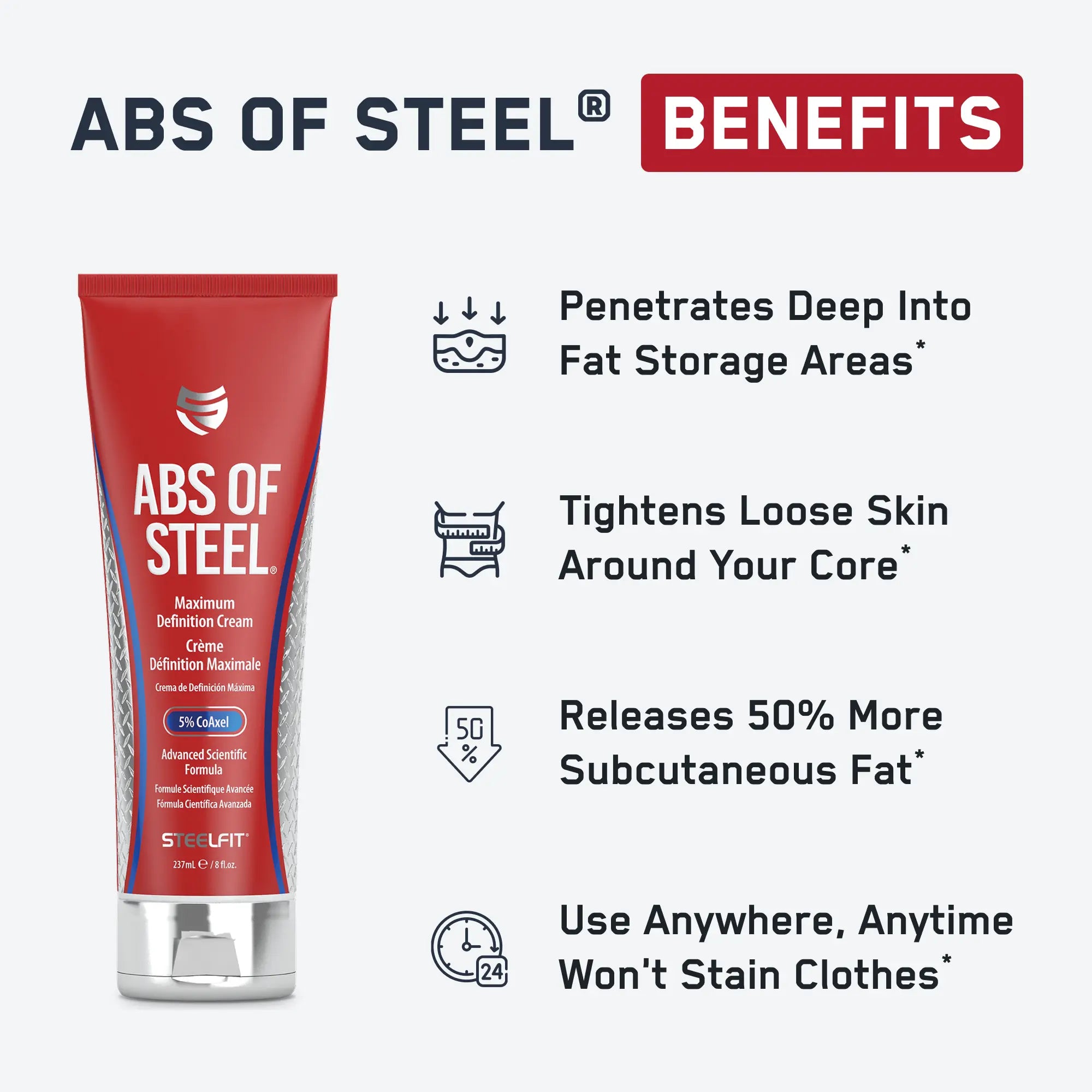 Ad for Abs of Steel® cream by SteelFit, highlighting its CoAxel formula designed to tighten skin and support fat reduction, offering a defined core appearance.