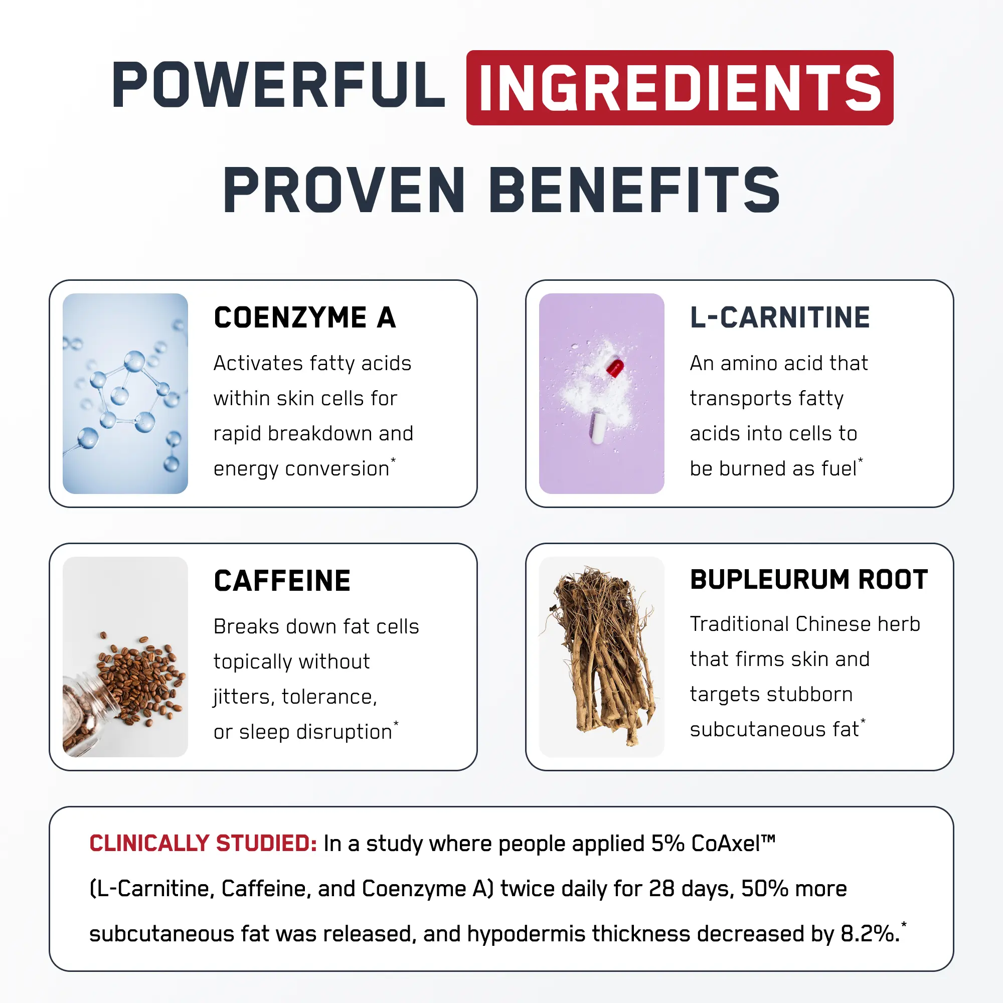 Abs of Steel® infographic detailing skin-fat benefits of Coenzyme A, L-Carnitine, Caffeine, and Bupleurum Root, highlighting clinical trial results and thermogenic formula for fat reduction.