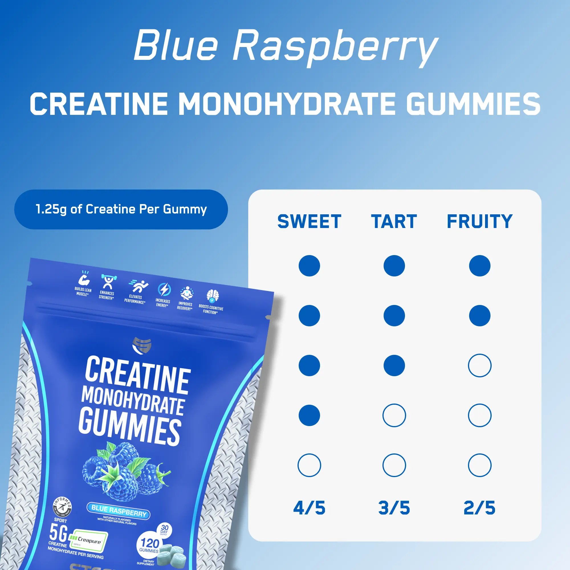 Creatine Monohydrate Gummies: Blue Raspberry flavor, 120-count, 5g Creapure® per serving. Promotes muscle growth, strength, energy, and recovery.