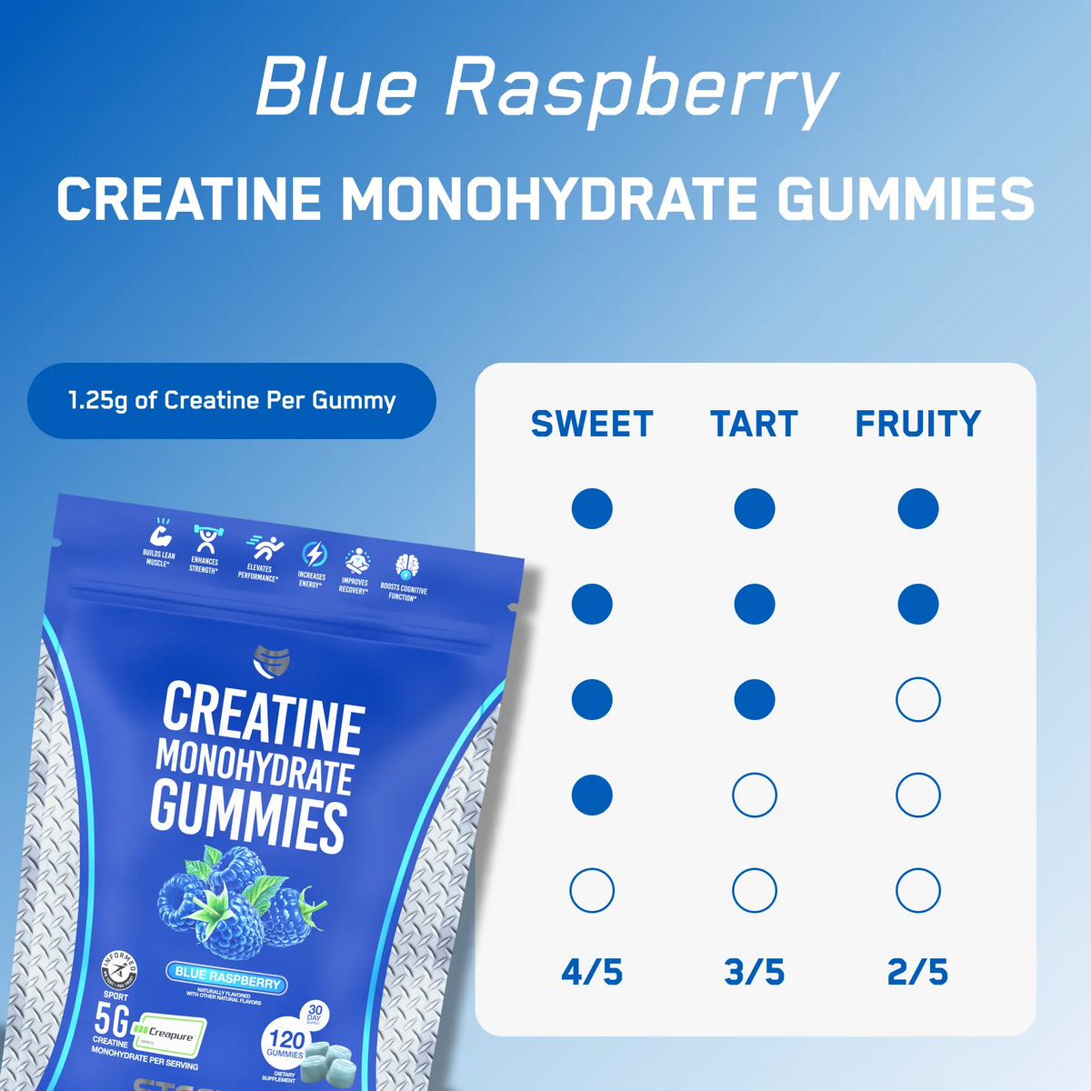 Creatine Monohydrate Gummies