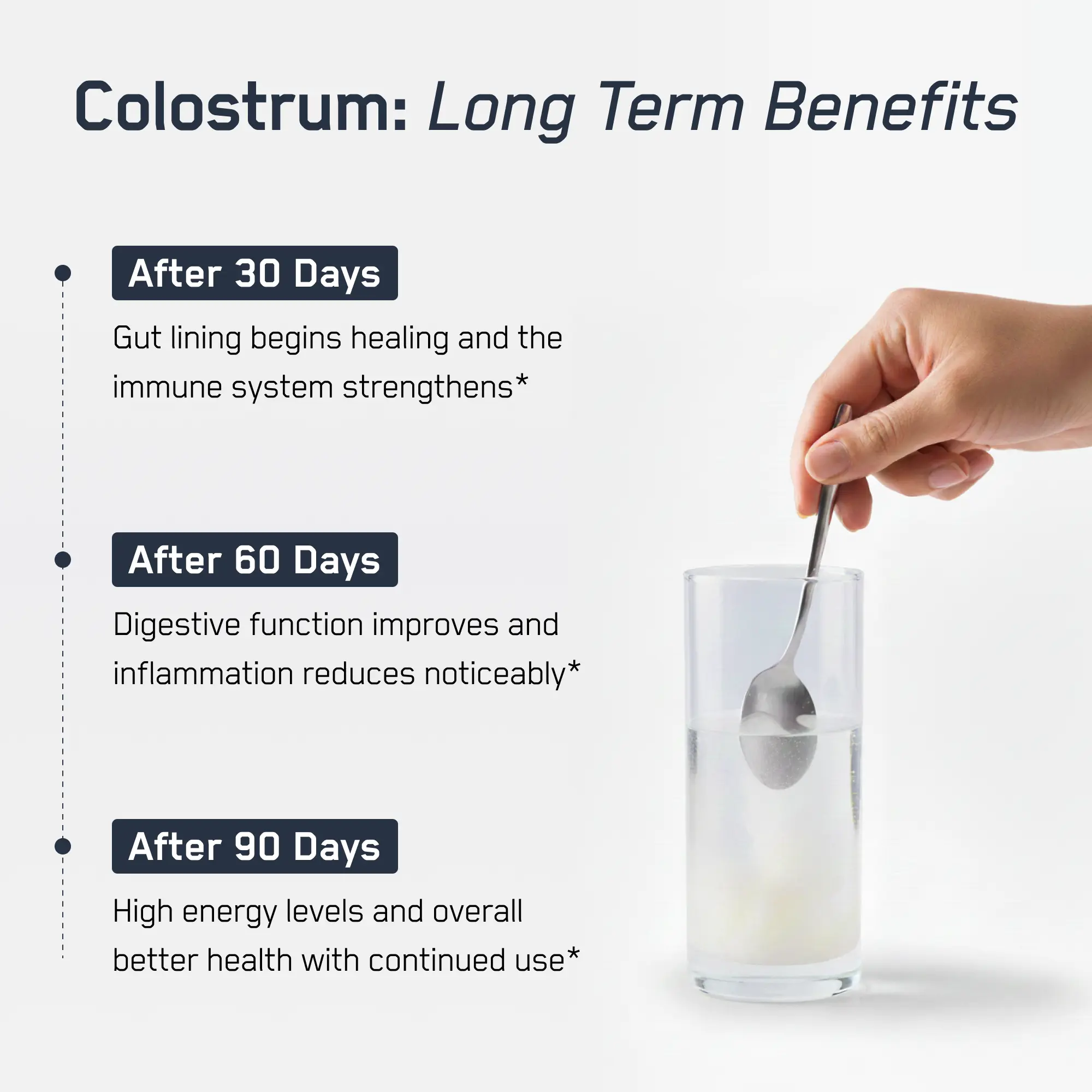 Colostrum supplement graphic showing a 30/60/90-day benefits timeline alongside a hand mixing white powder into water, highlighting immune, gut, and energy benefits.