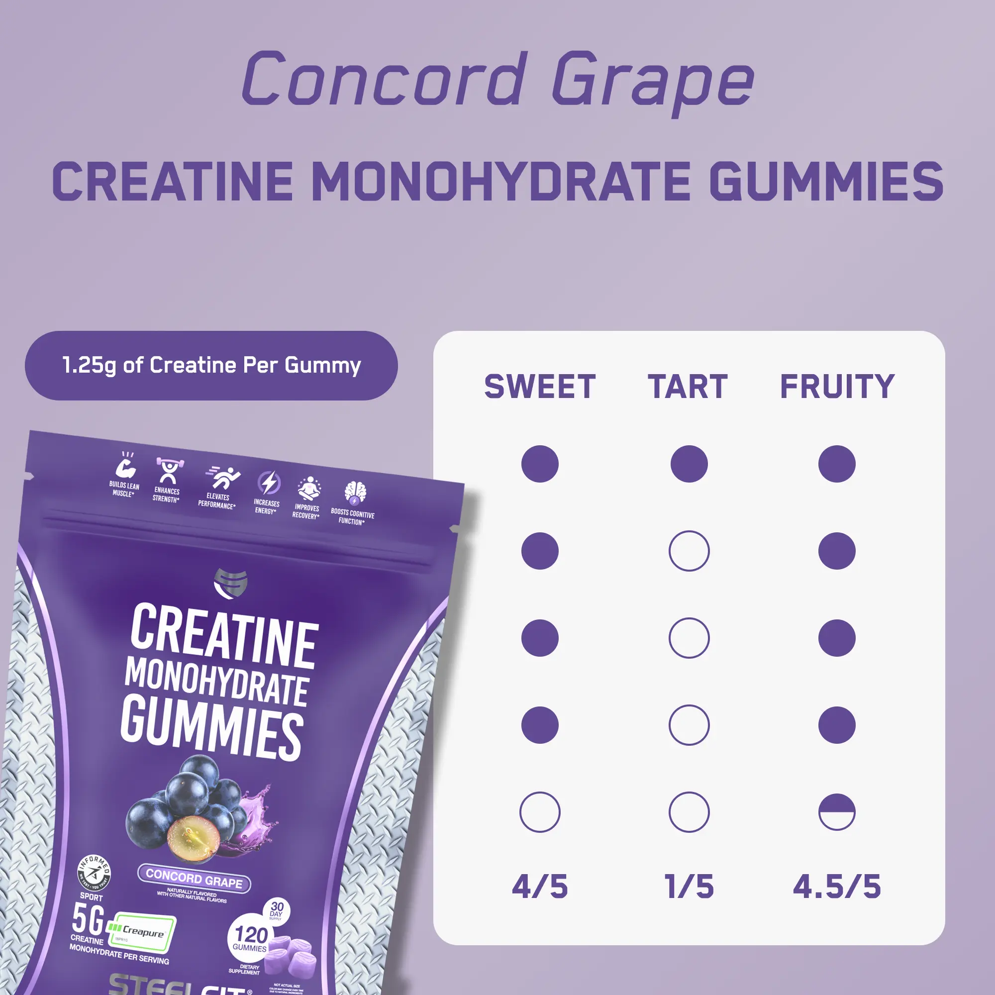 Concord Grape Creatine Monohydrate Gummies by SteelFit, featuring 5g Creapure® per serving. Promotes muscle growth, strength, energy, and cognitive support. Sweet, fruity flavor.