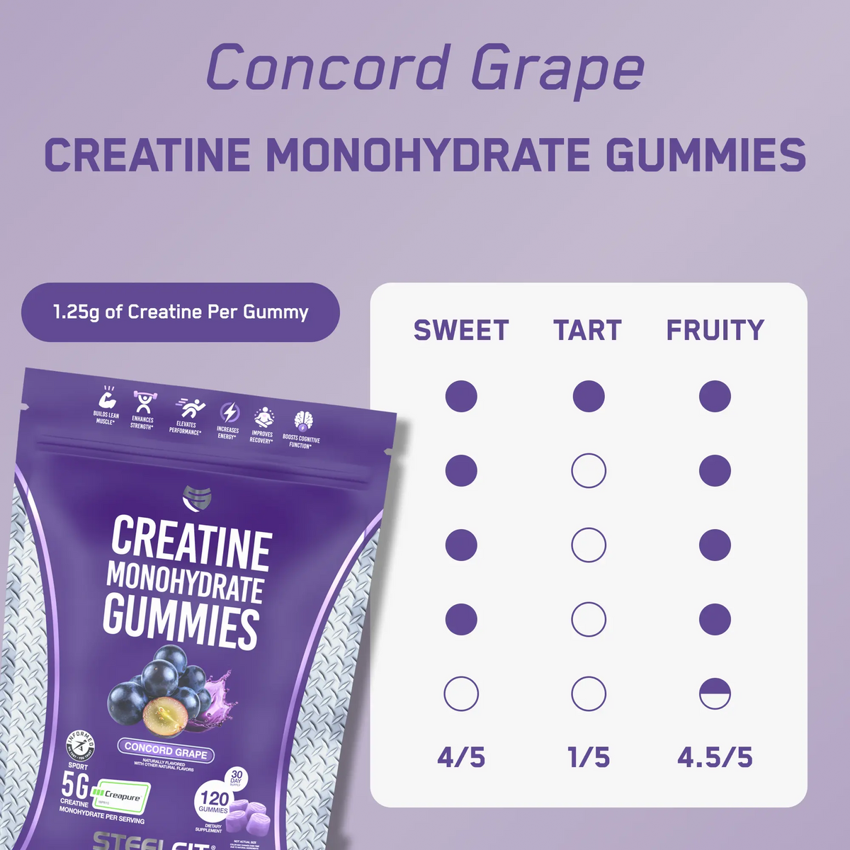 Creatine Monohydrate Gummies