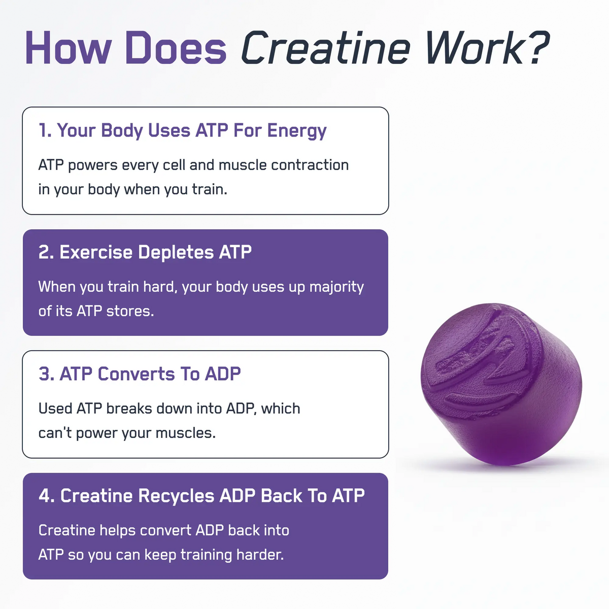 Creatine Monohydrate Gummies