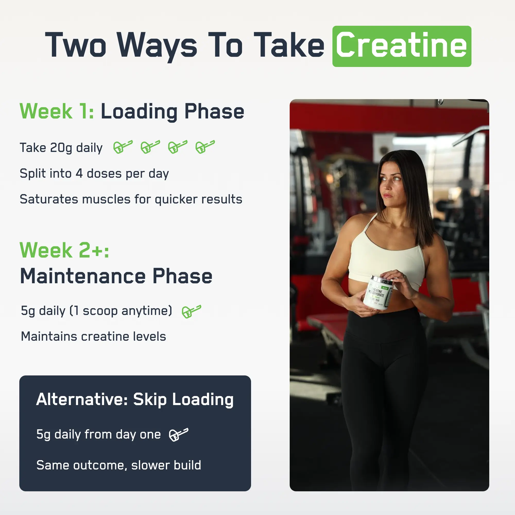 Illustrated dosing guide and a woman in gym holding Creatine Monohydrate jar, emphasizing performance enhancement and muscle recovery with Creapure® from SteelFit USA.