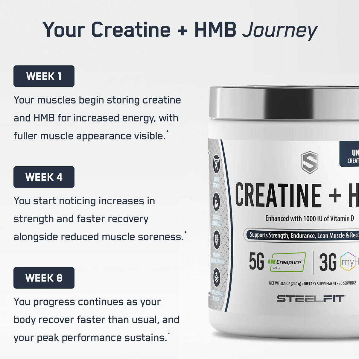 Creatine + HMB