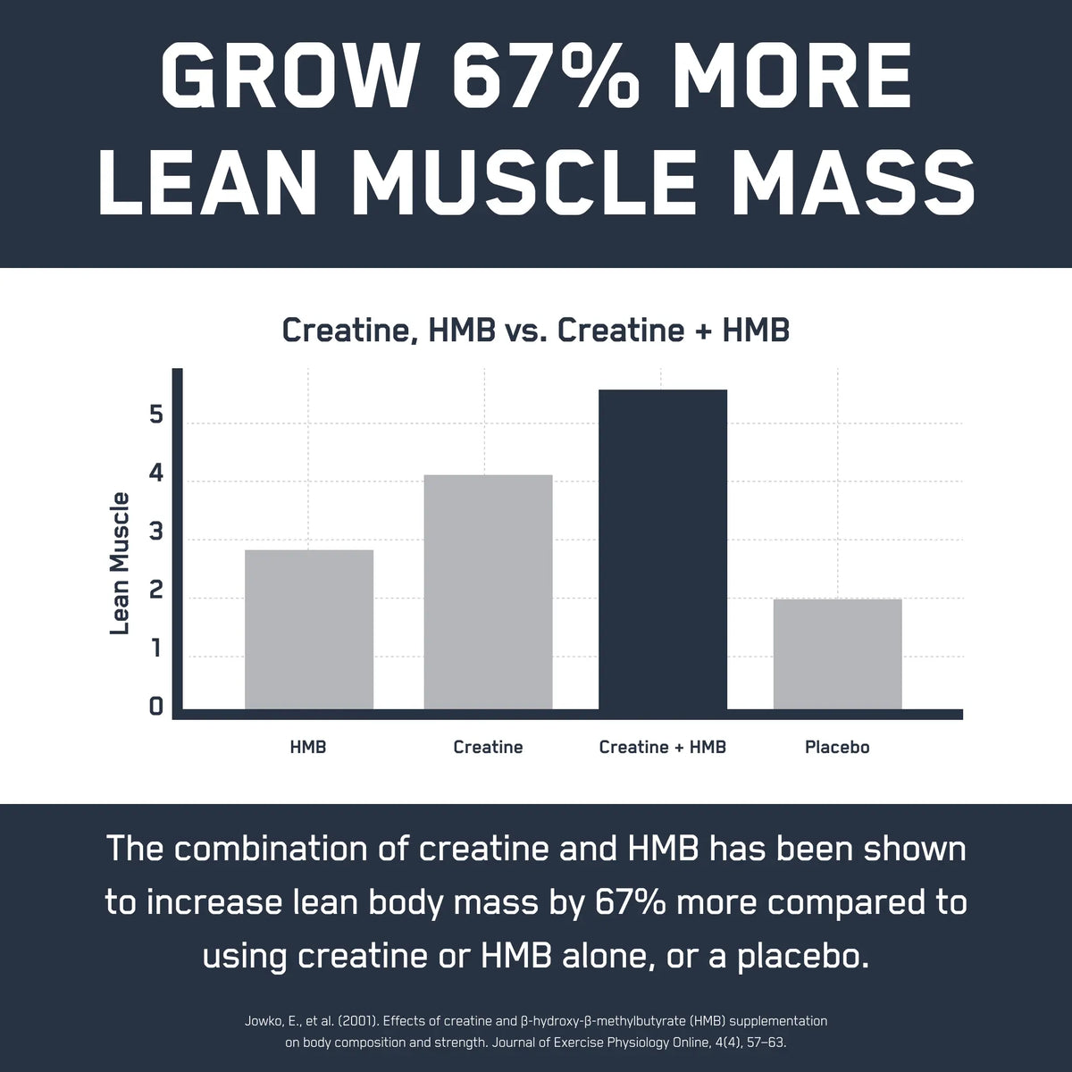 Creatine + HMB