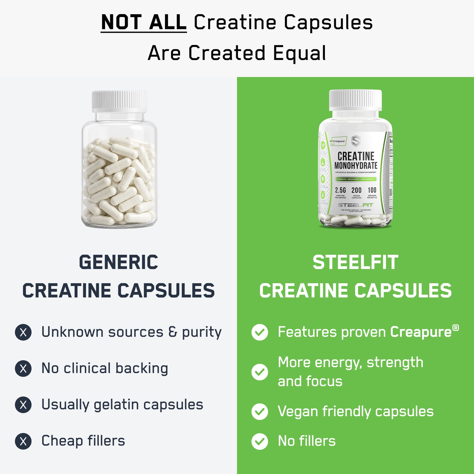 Creatine Capsules