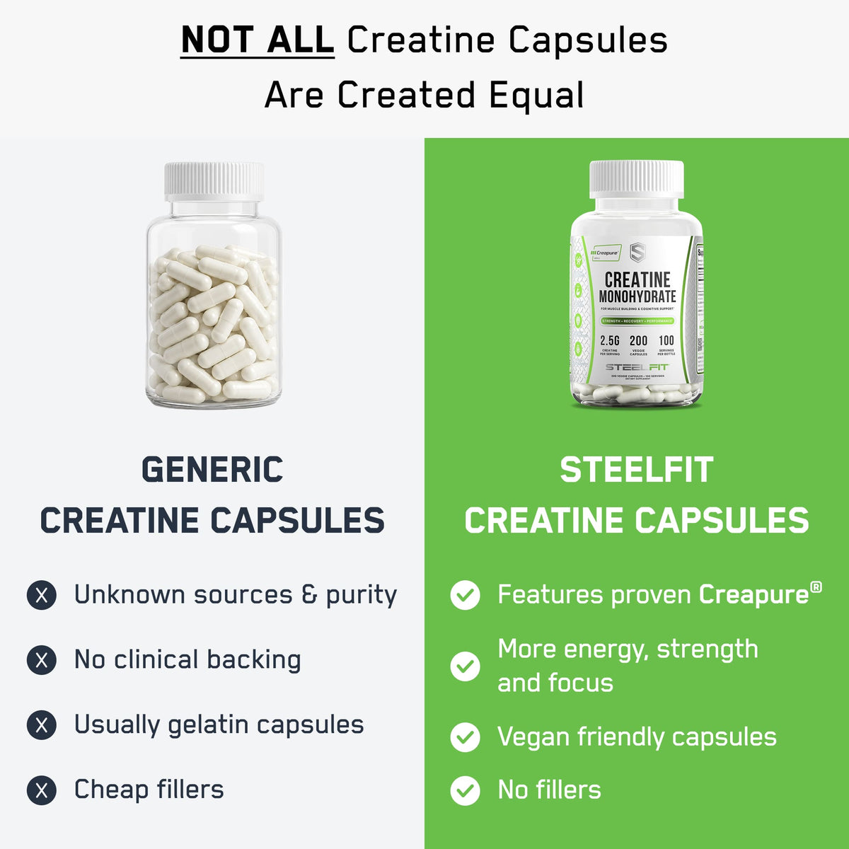 Creatine Capsules