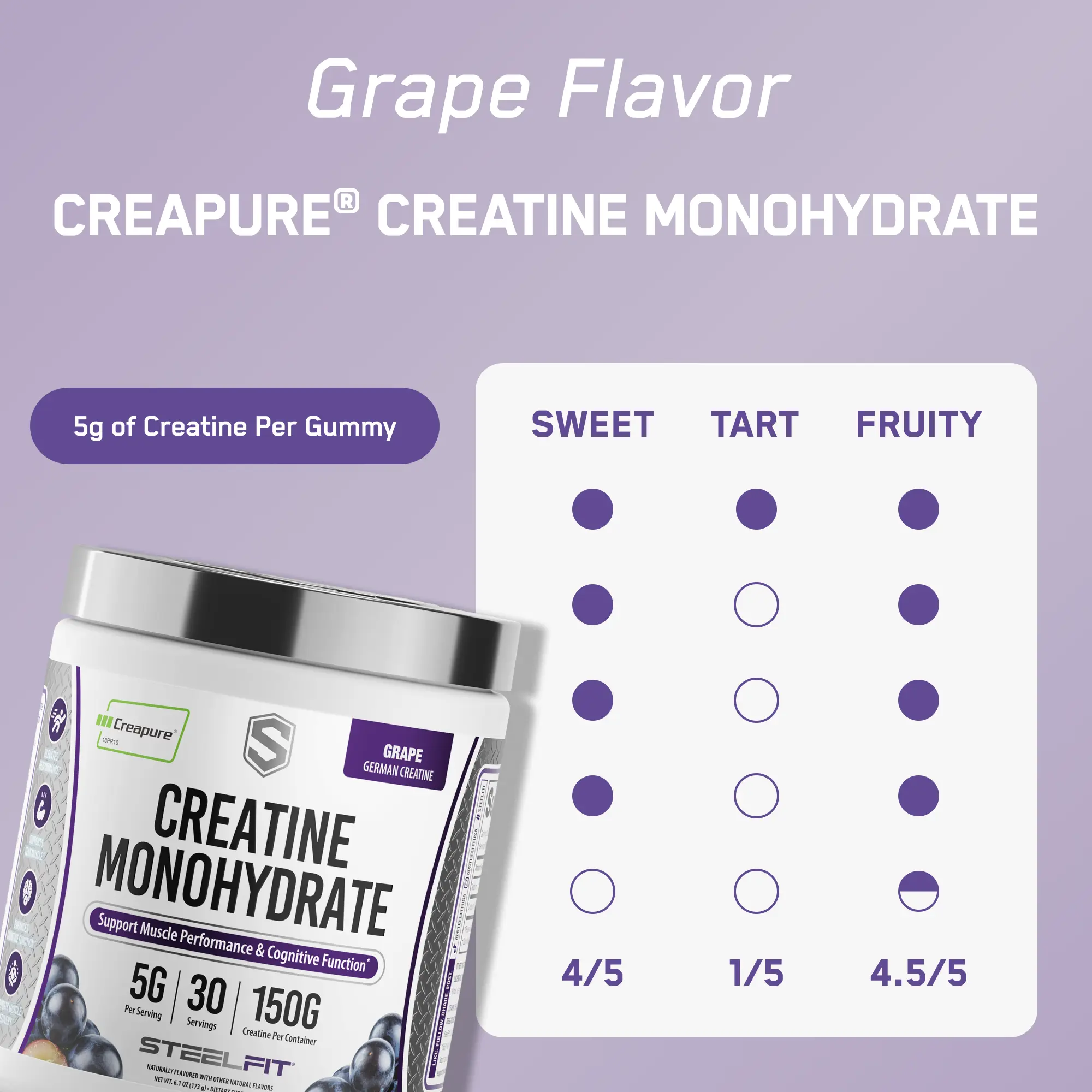 SteelFit Creatine Monohydrate (Flavored) gummy supplement, featuring Creapure® creatine, enhances muscular performance. Sweetness: 4/5, Tartness: 1/5, Fruitiness: 4.5/5.