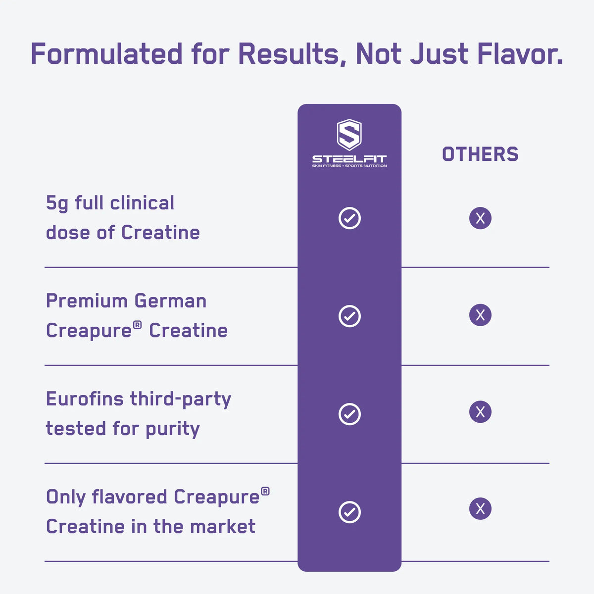 Creatine Monohydrate (Flavored)
