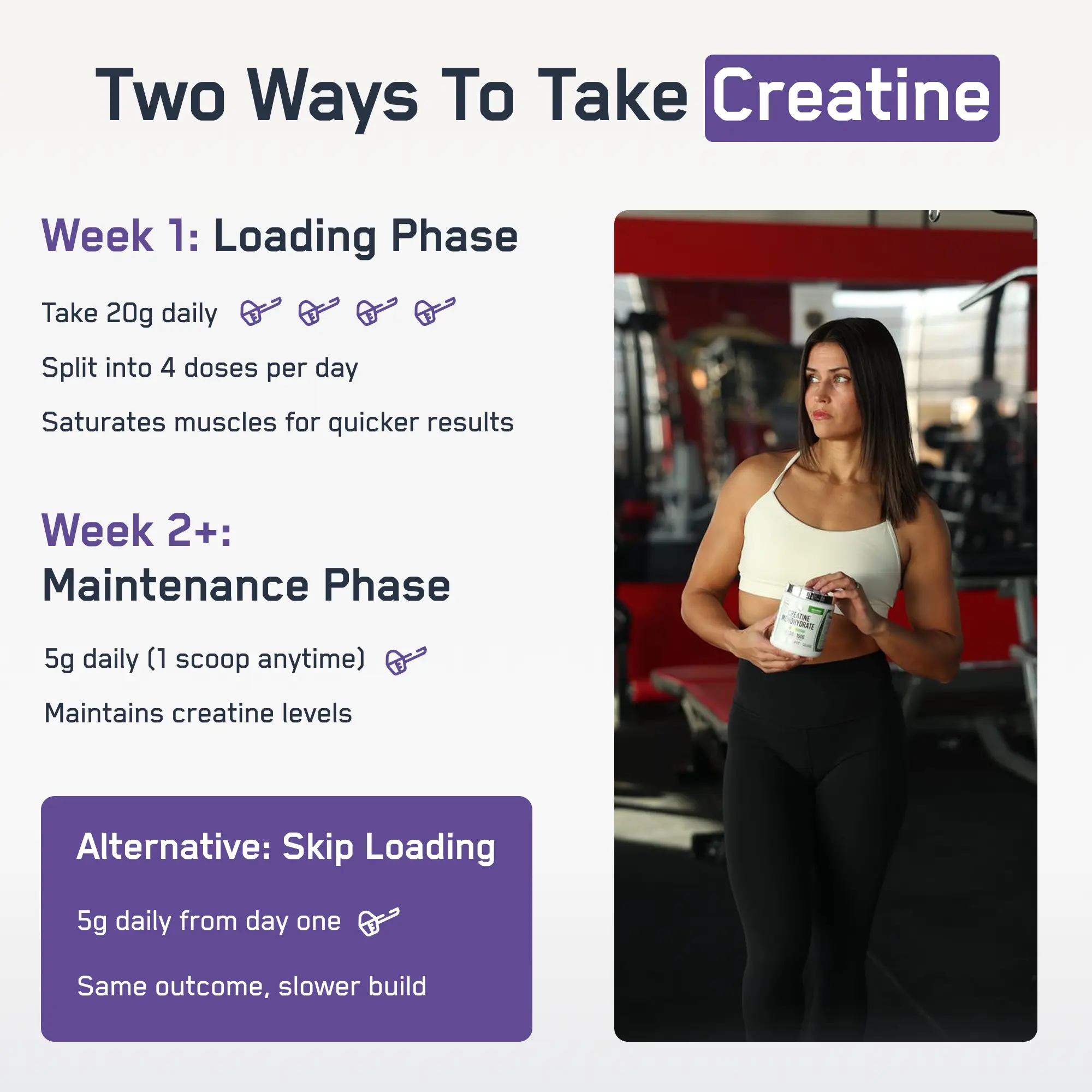 Infographic titled Two Ways To Take Creatine with dosing strategies and a fit woman holding Creatine Monohydrate, emphasizing enhanced performance and recovery.