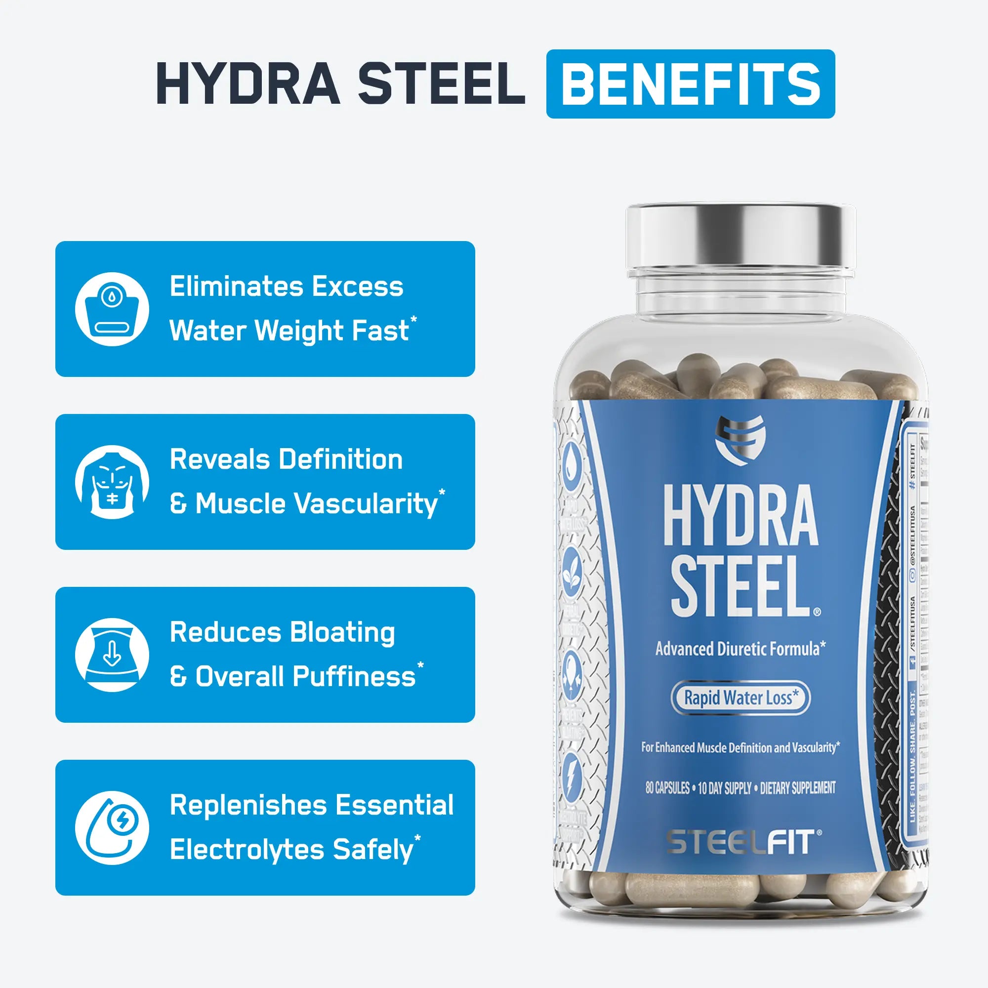 Hydra Steel® diuretic supplement bottle with beige capsules, highlighting benefits: rapid water loss, muscle definition, reduced bloating, and electrolyte replenishment, by SteelFit USA.