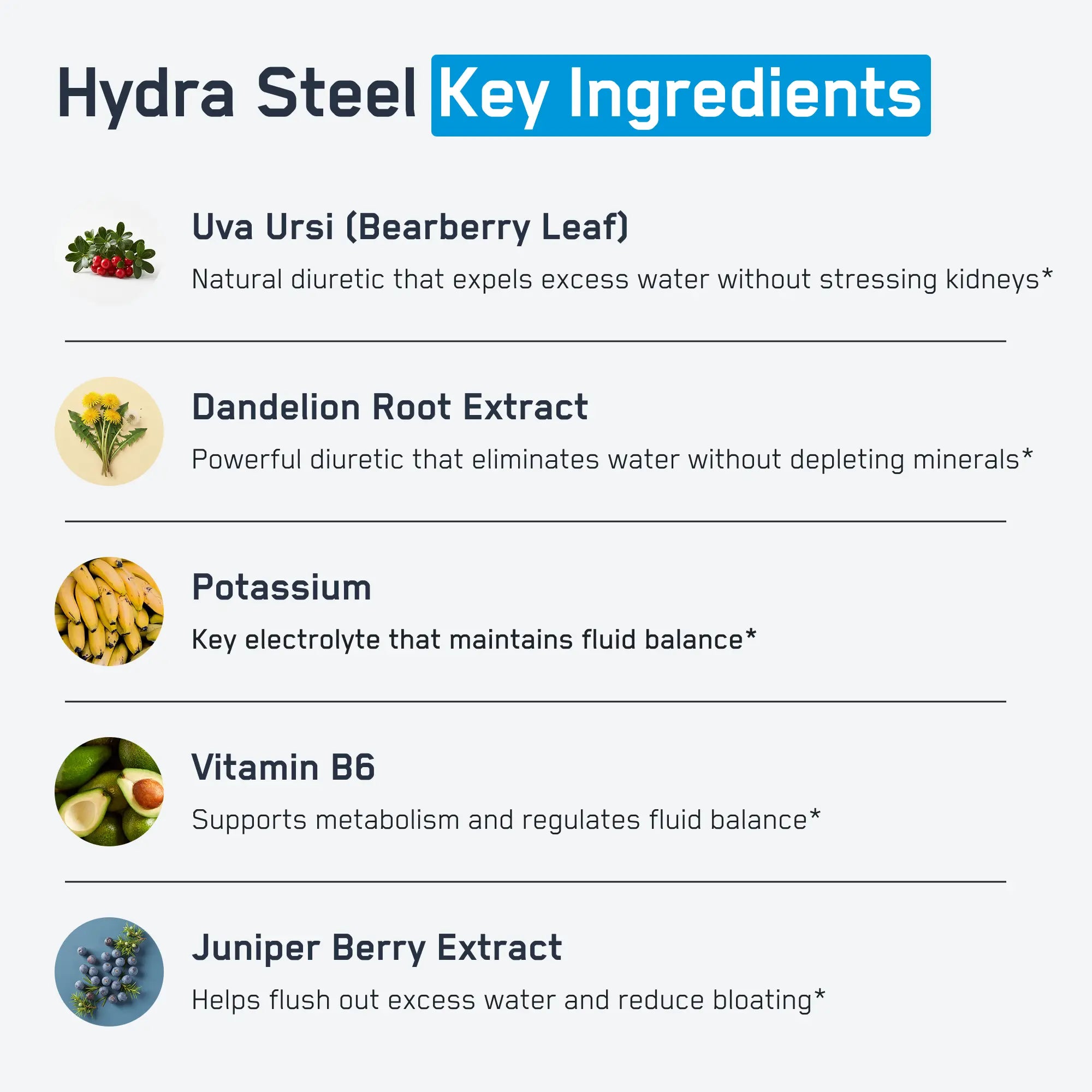 Hydra Steel® key ingredients: Uva Ursi, Dandelion Root, Potassium, Vitamin B6, Juniper Berry. Supports rapid water weight loss and muscle definition.