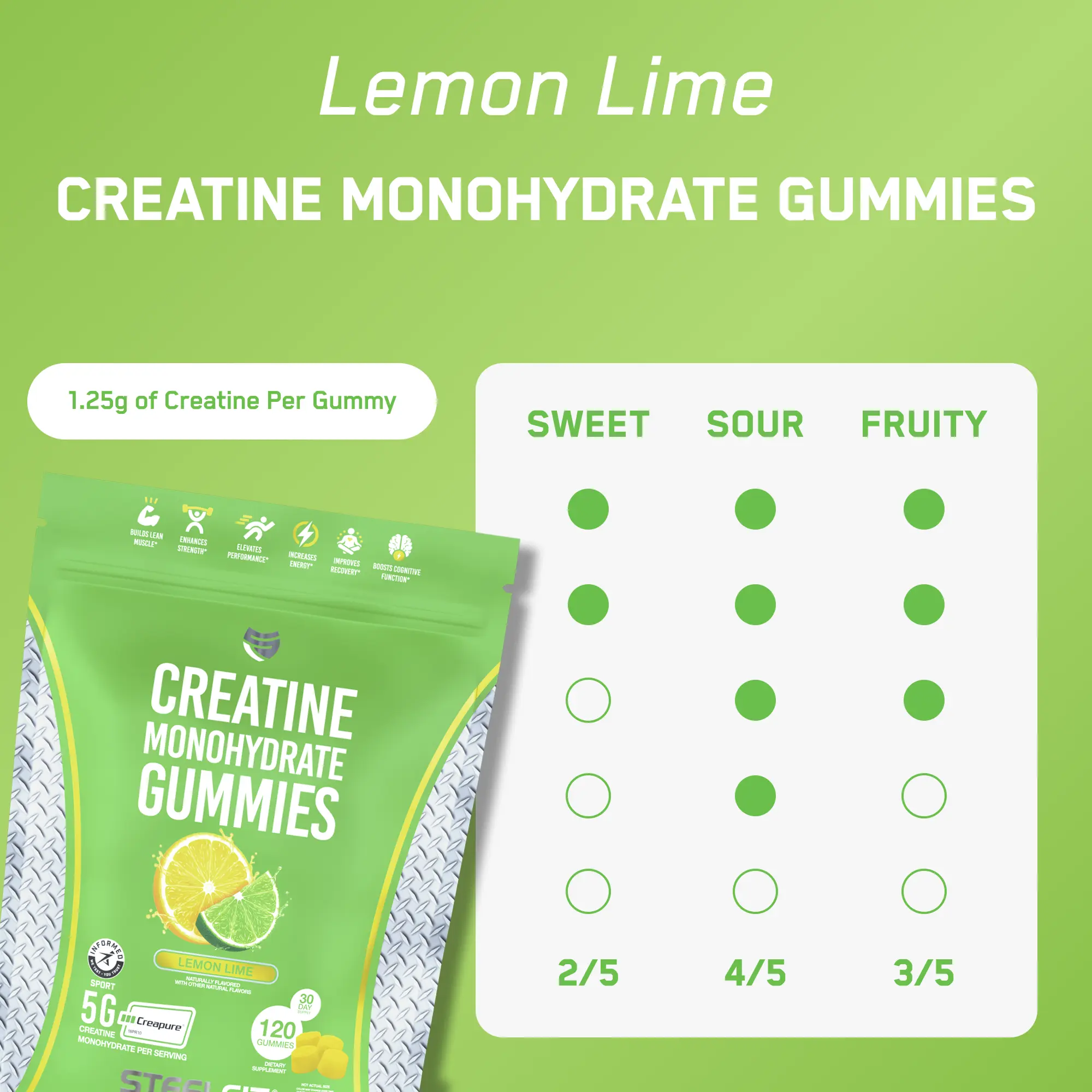 Promotional graphic for SteelFit® Creatine Monohydrate Gummies, Lemon Lime flavor, highlighting benefits, dosage, and taste profile for enhanced workout performance and recovery.
