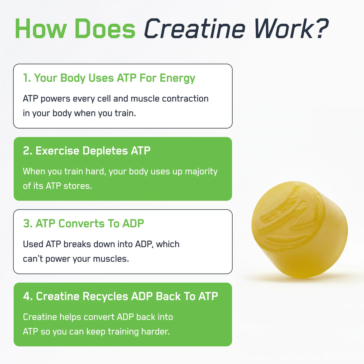 Creatine Monohydrate Gummies