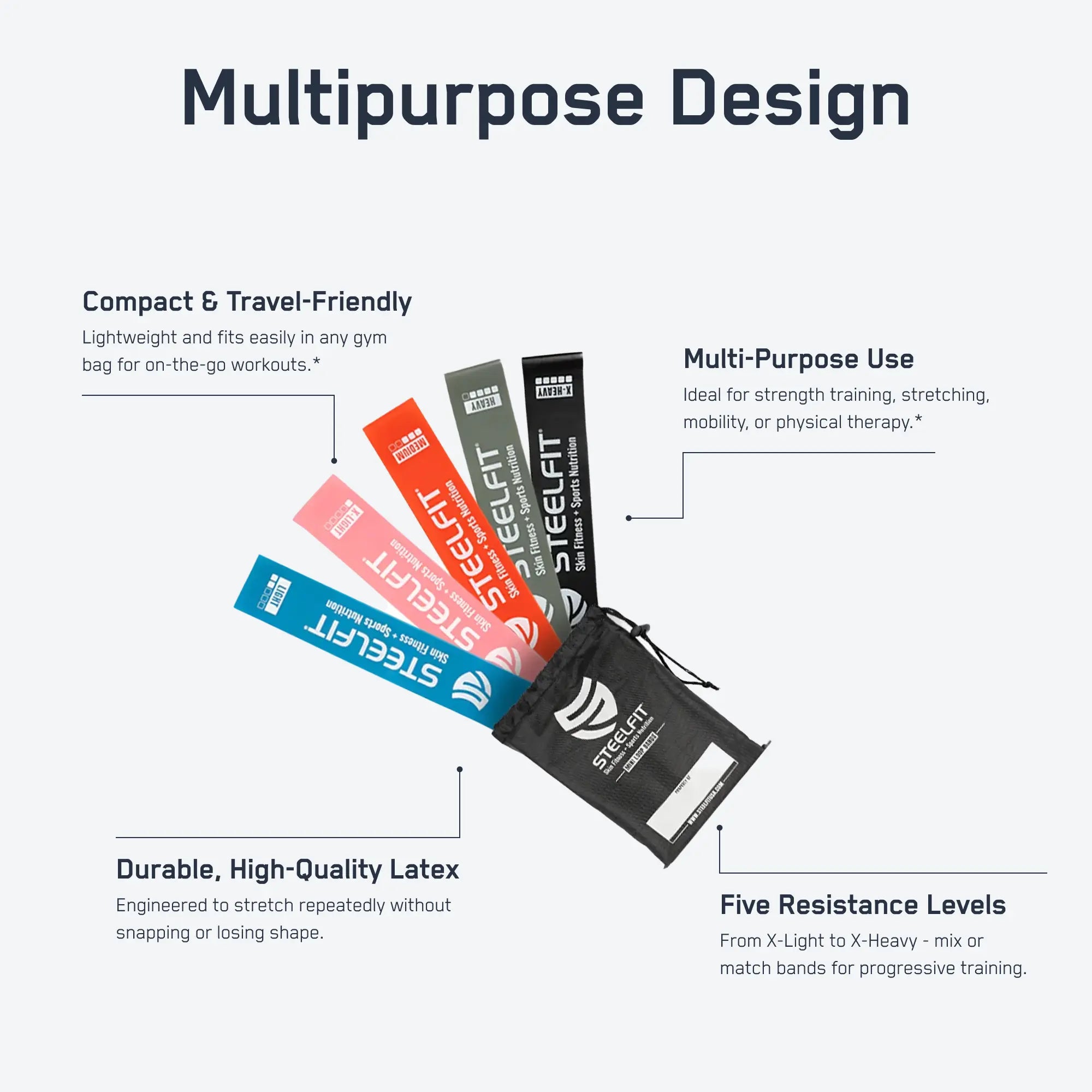 Set of five Mini Loop Bands fanned out from a drawstring pouch, highlighting compact design, multi-use versatility, durable latex, and varied resistance levels for progressive fitness training.