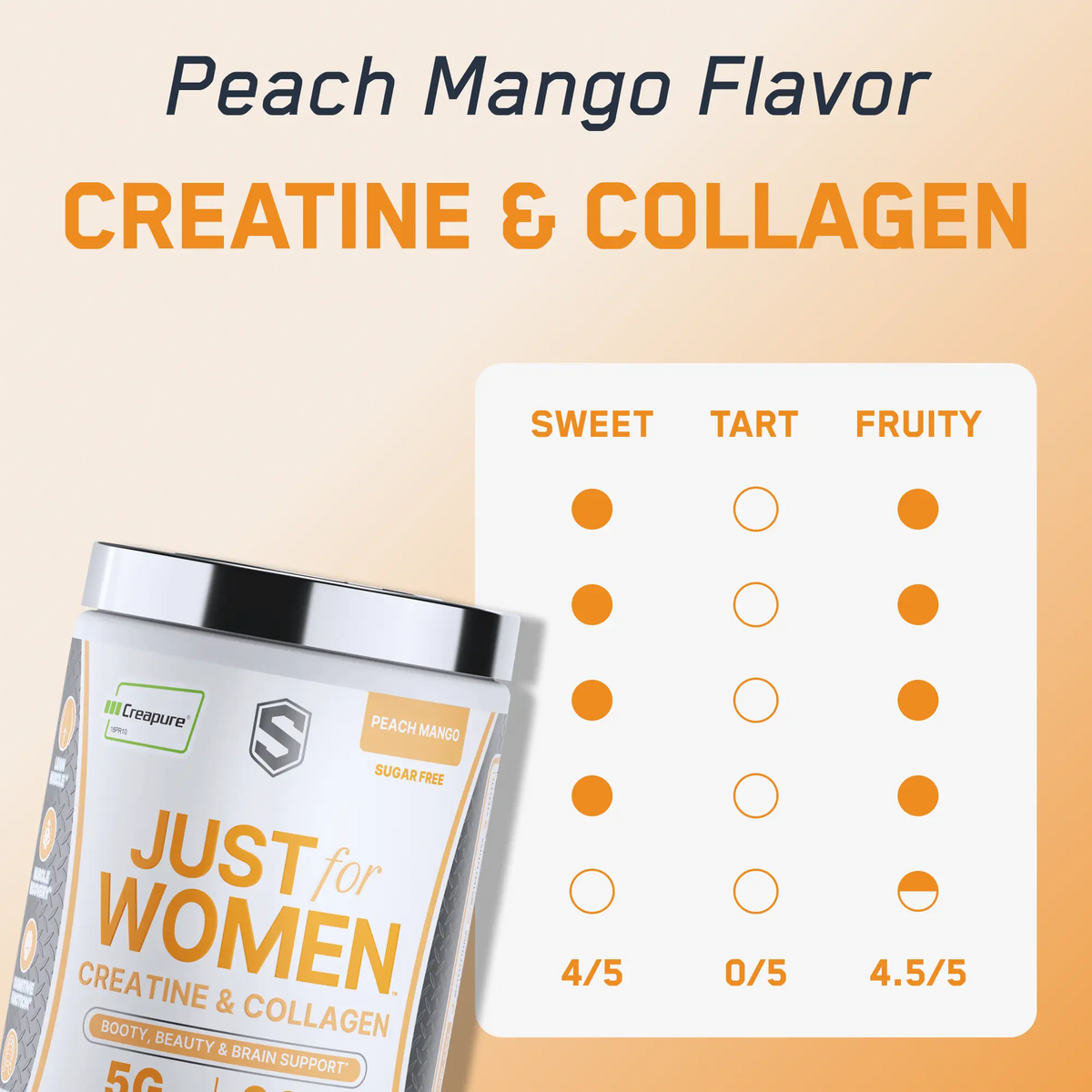 Just for Women Creatine & Collagen