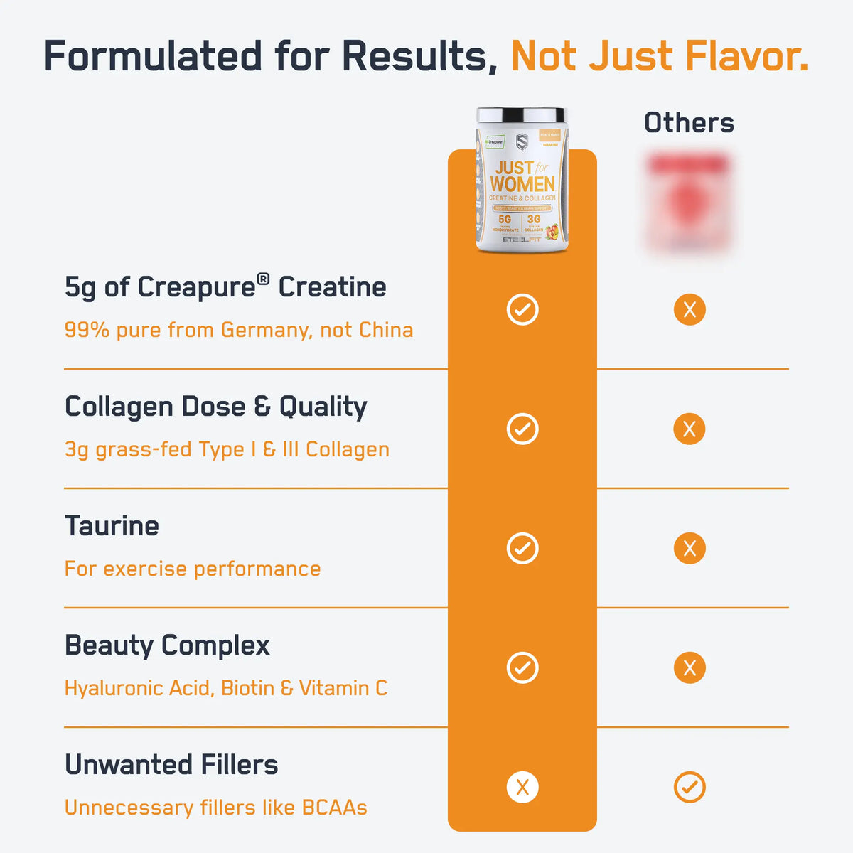 Just for Women Creatine & Collagen