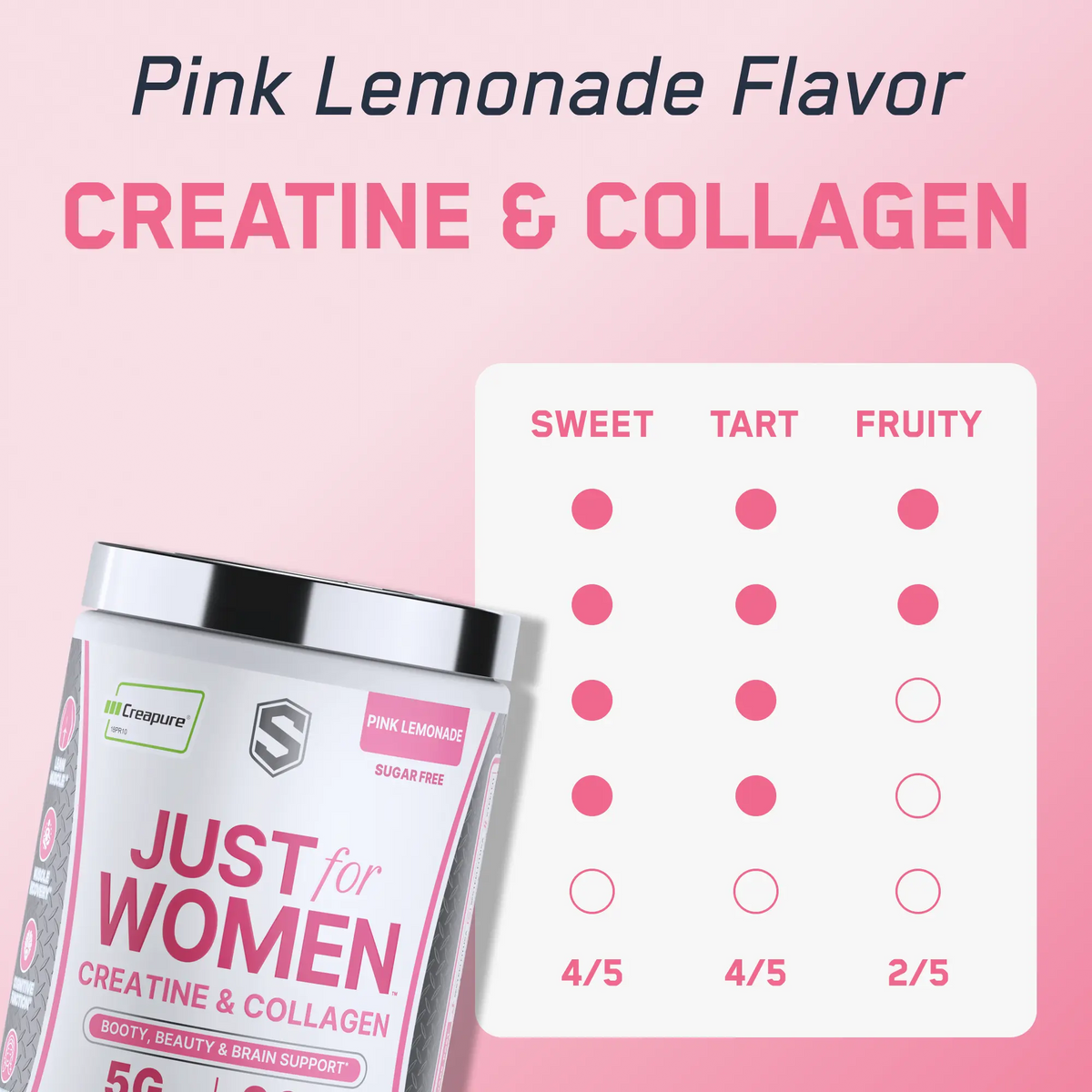 Just for Women Creatine & Collagen