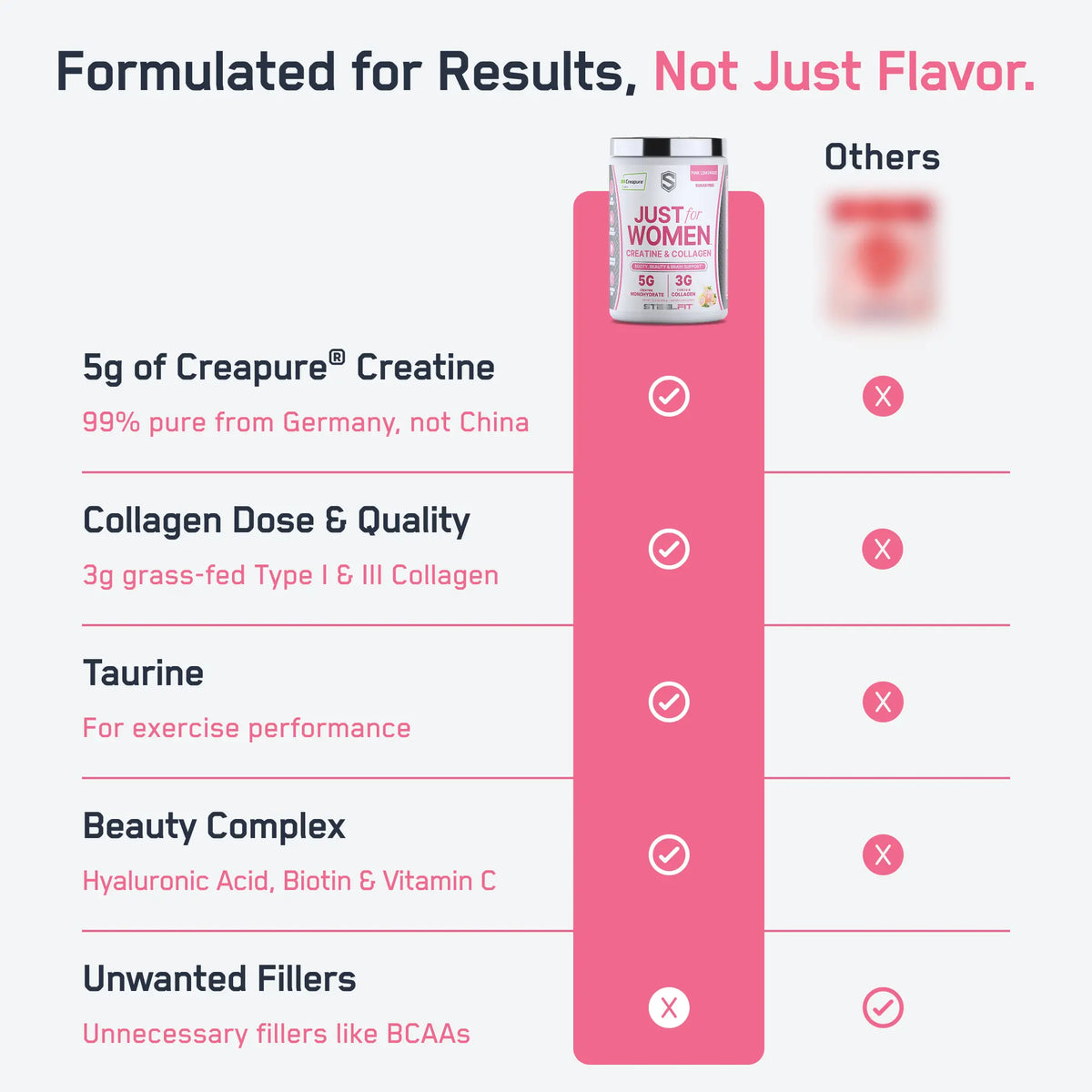 Just for Women Creatine & Collagen