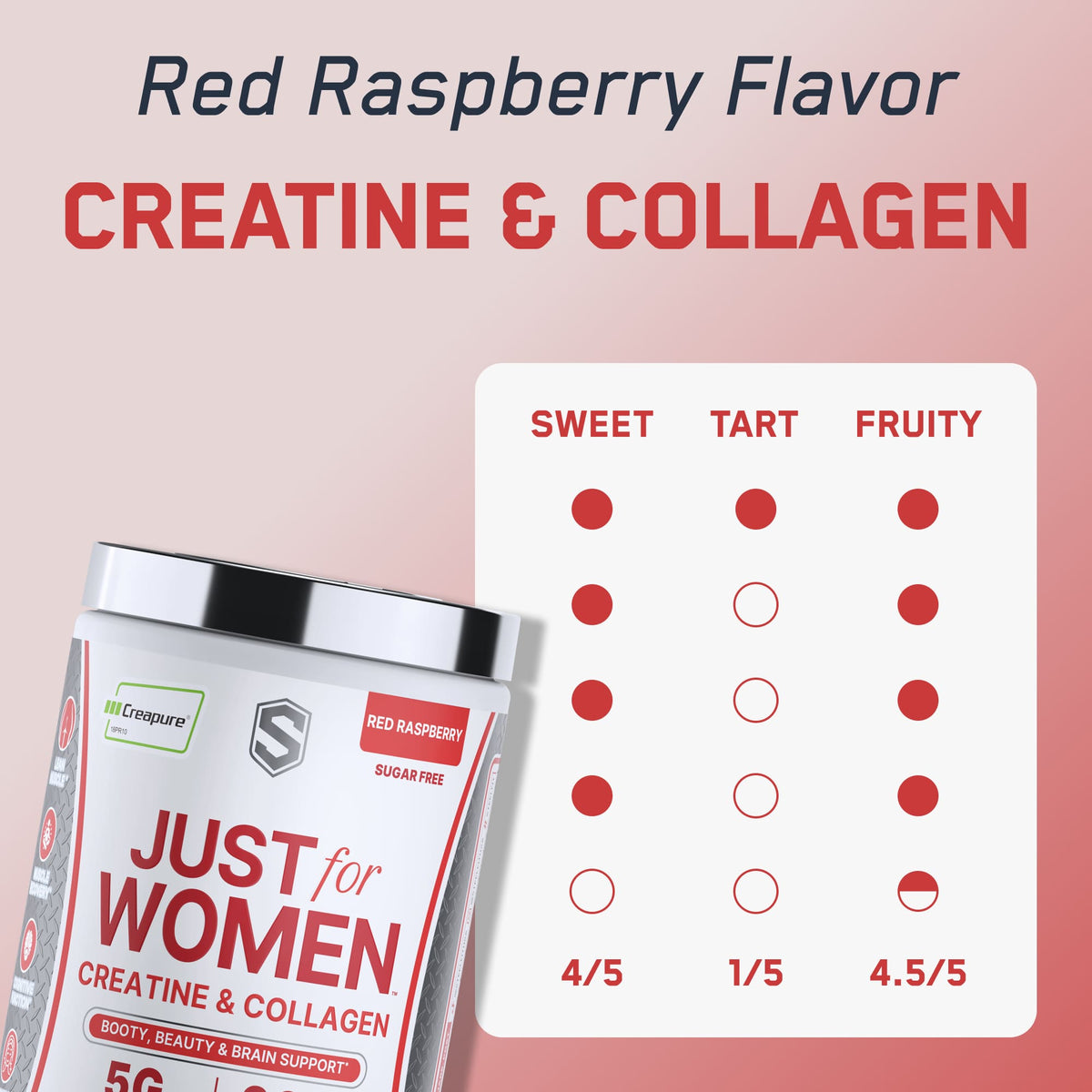 Just for Women Creatine & Collagen