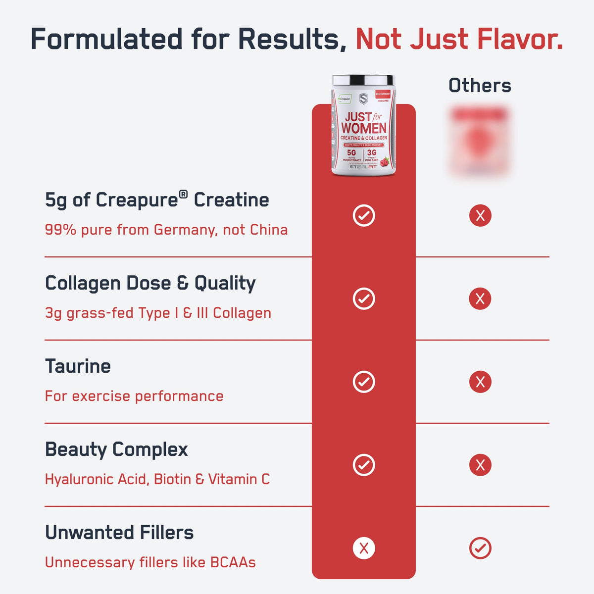 Just for Women Creatine & Collagen