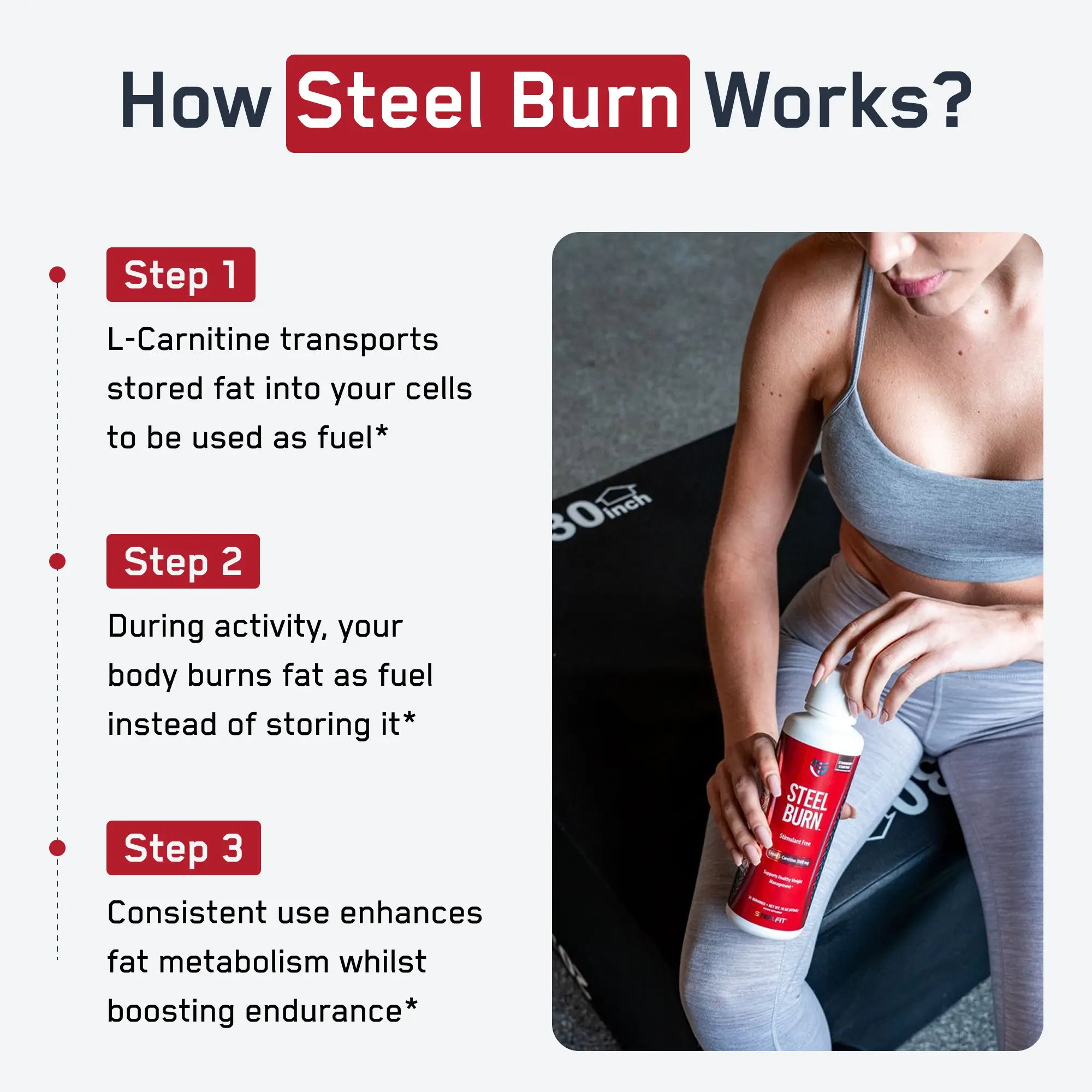 Steel Burn® infographic explains fat metabolism; woman holds bottle. Promotes weight management, boosts metabolism, and endurance with L-Carnitine.