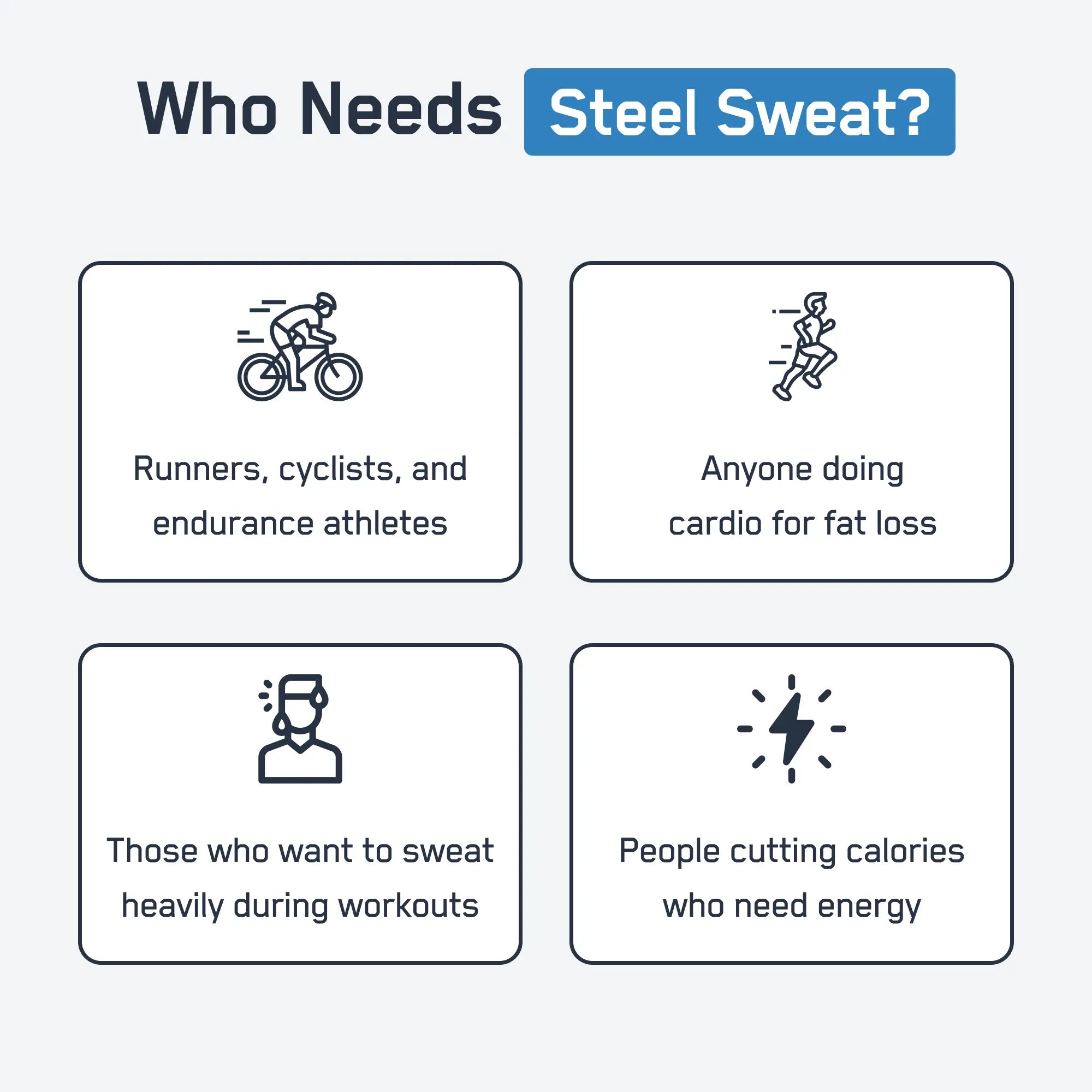 Infographic showcasing target groups for Steel Sweat®: endurance athletes, cardio enthusiasts, heavy sweaters, and calorie-cutters needing energy. Promotes increased sweat, energy, and fat burn.