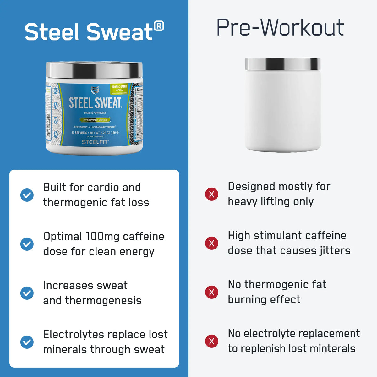 Steel Sweat®