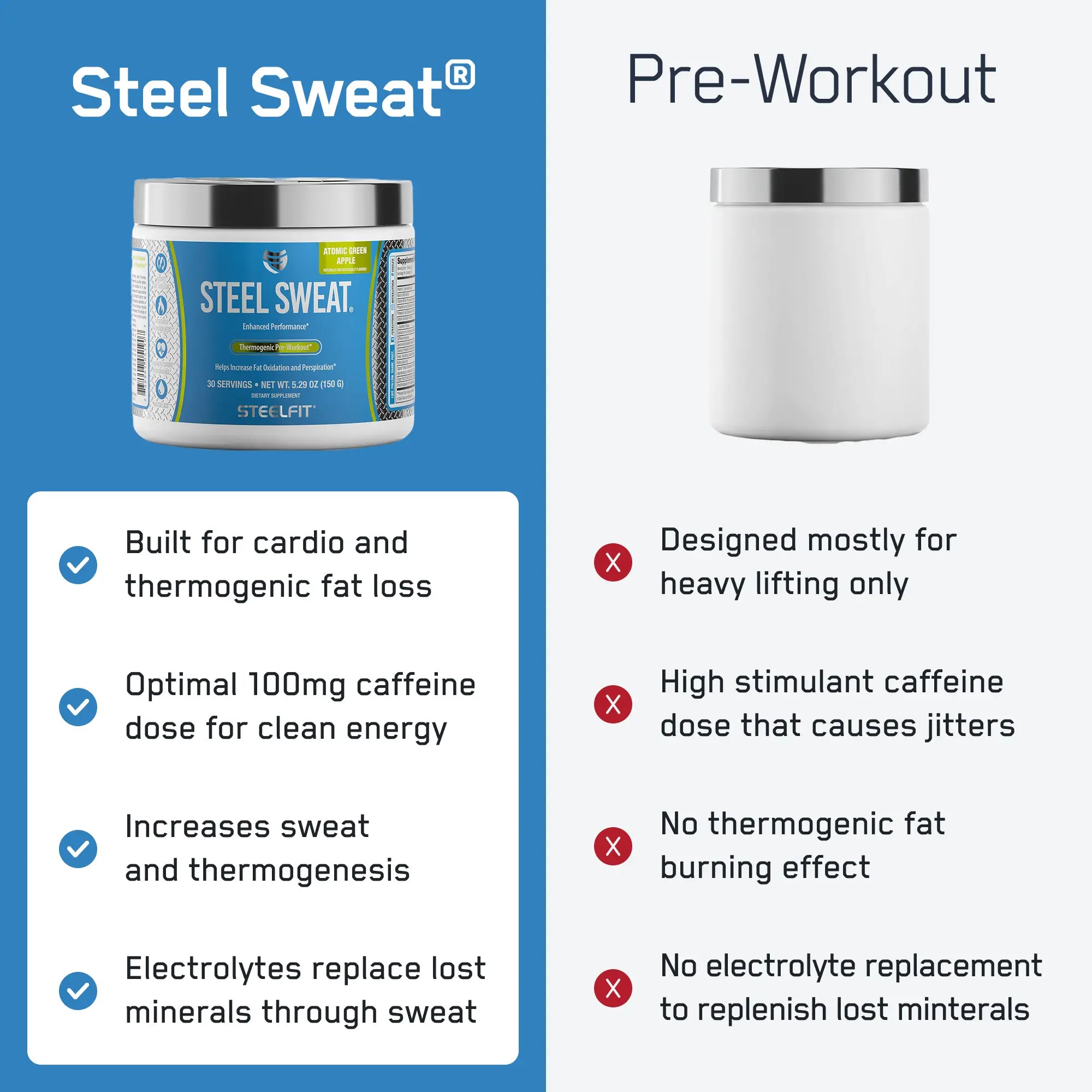 Steel Sweat® Pre-Workout, designed for cardio and fat loss, features optimal caffeine, thermogenic benefits, and electrolytes, unlike generic pre-workouts.