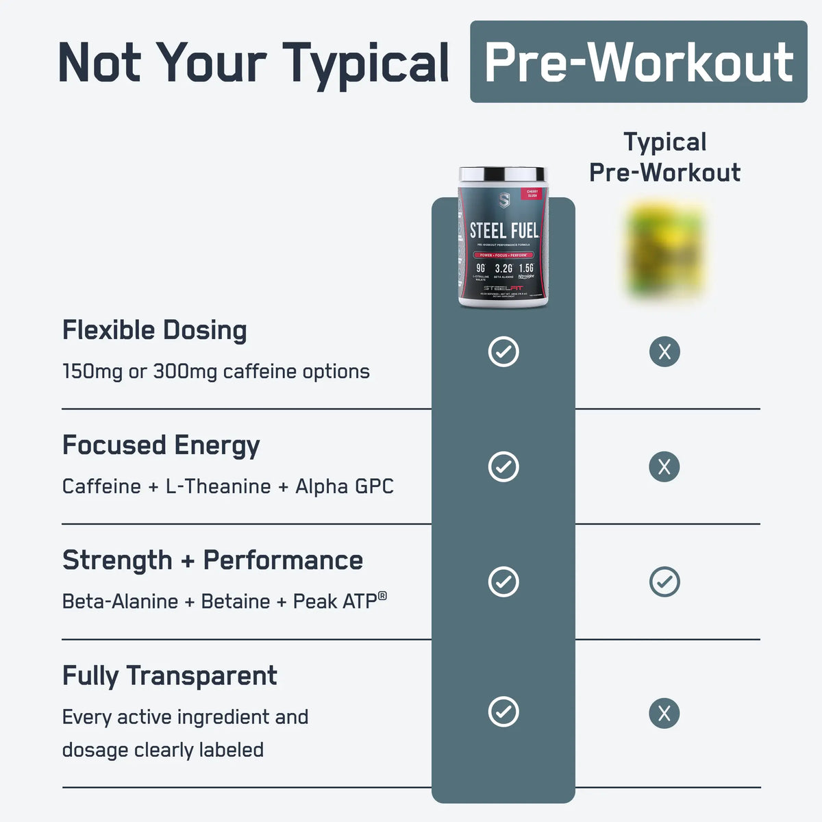 Steel Fuel®