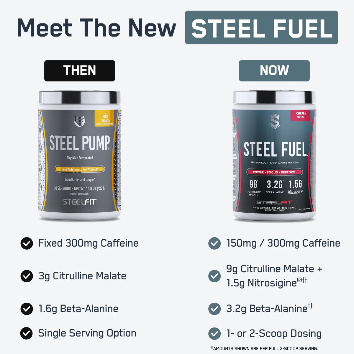 Steel Fuel®