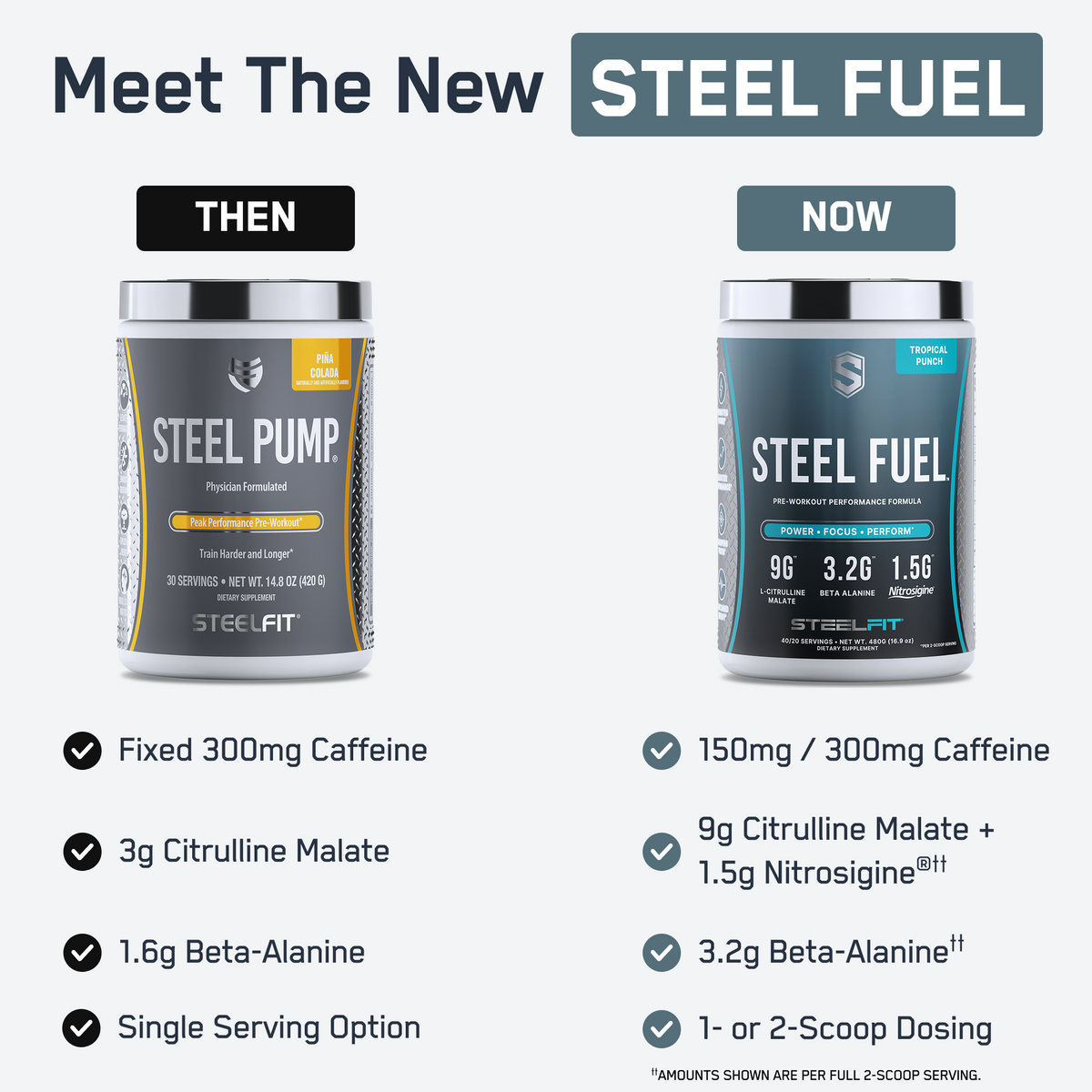 Steel Fuel®