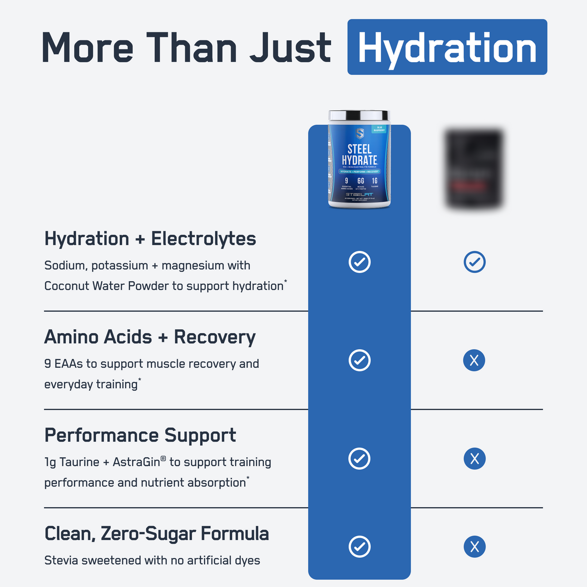 Steel Hydrate