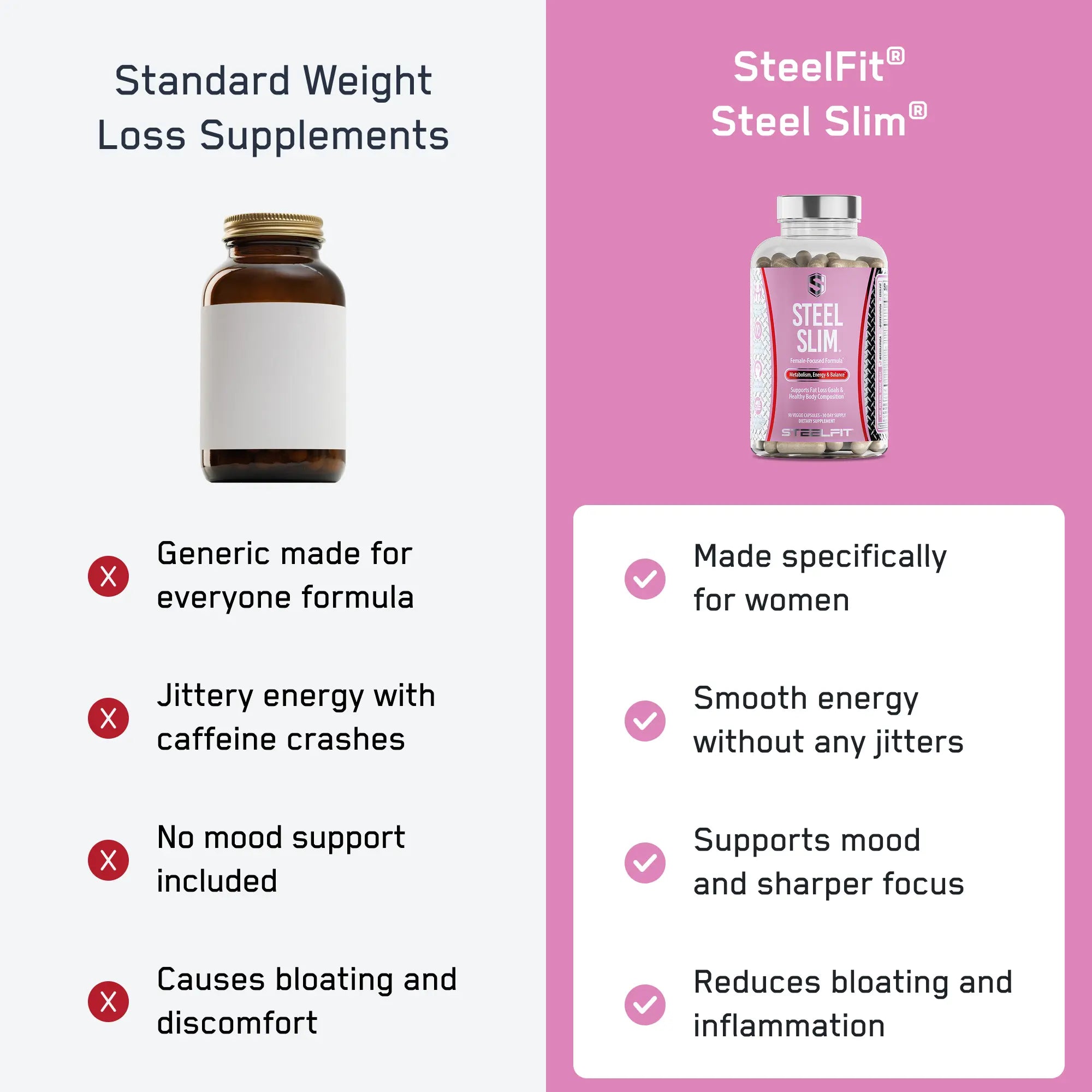 Comparison graphic of SteelFit Steel Slim® vs. standard supplements, highlighting Steel Slim®'s benefits: female-specific, smooth energy, mood support, reduces bloating, versus generic drawbacks.