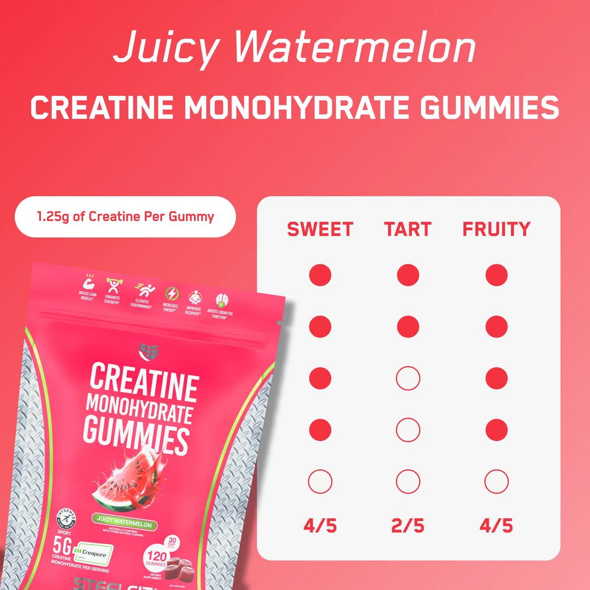 Creatine Monohydrate Gummies