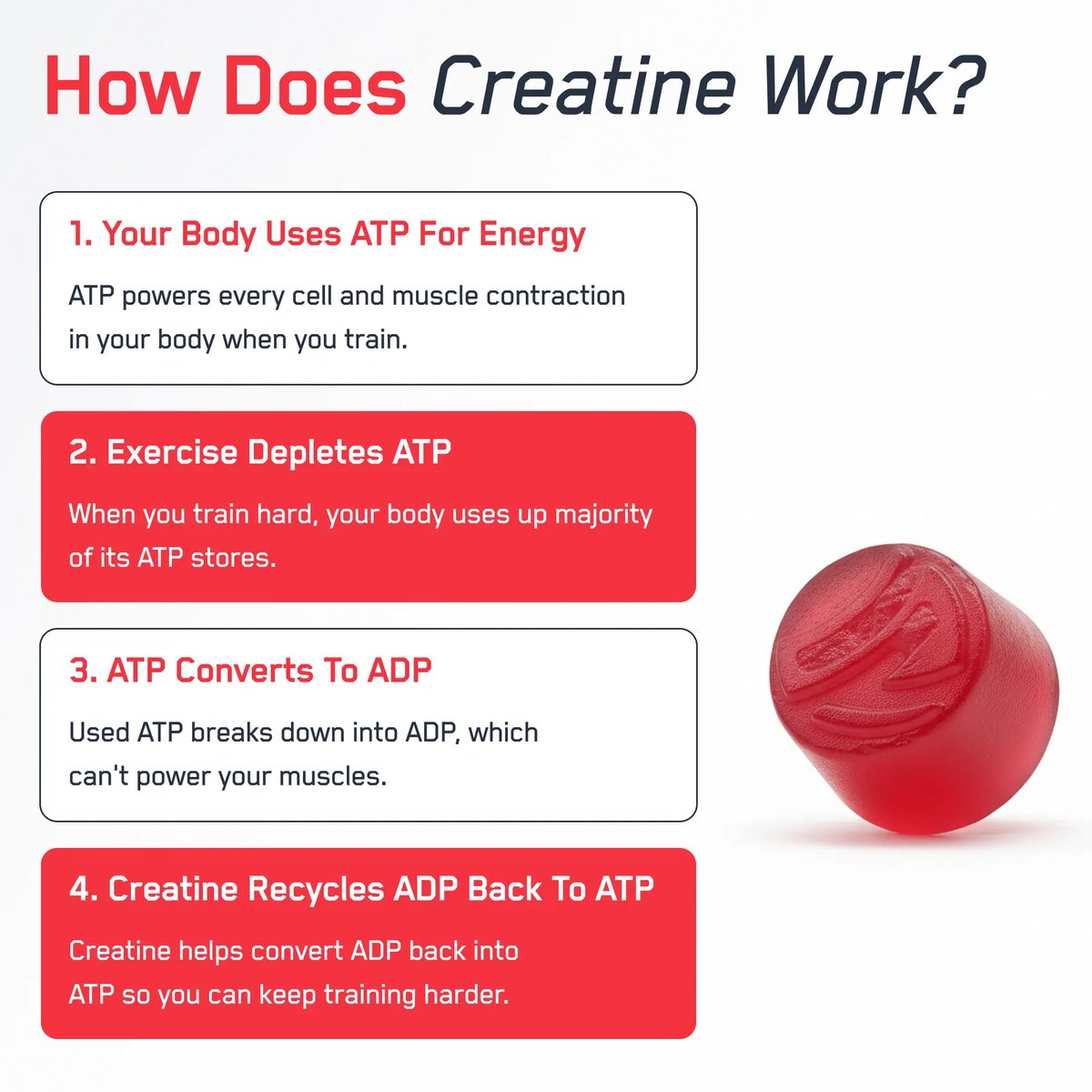 Creatine Monohydrate Gummies