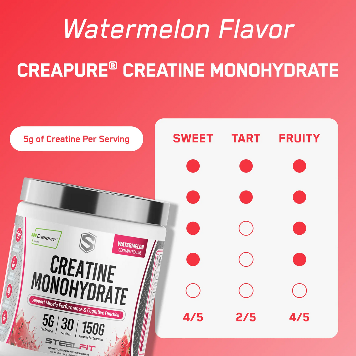 Creatine Monohydrate (Flavored)