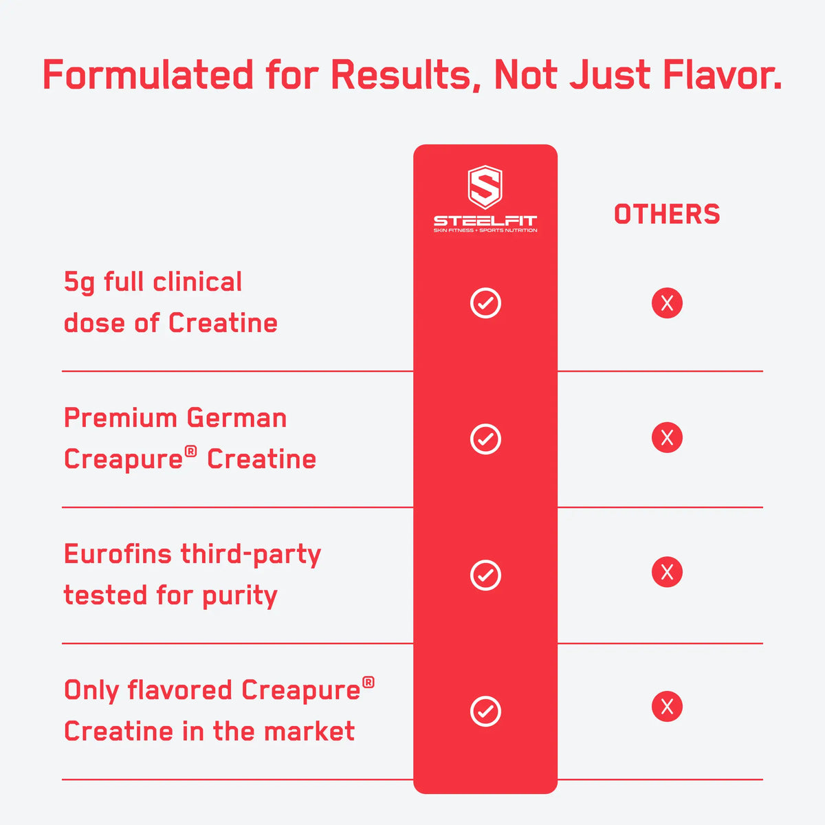 Creatine Monohydrate (Flavored)