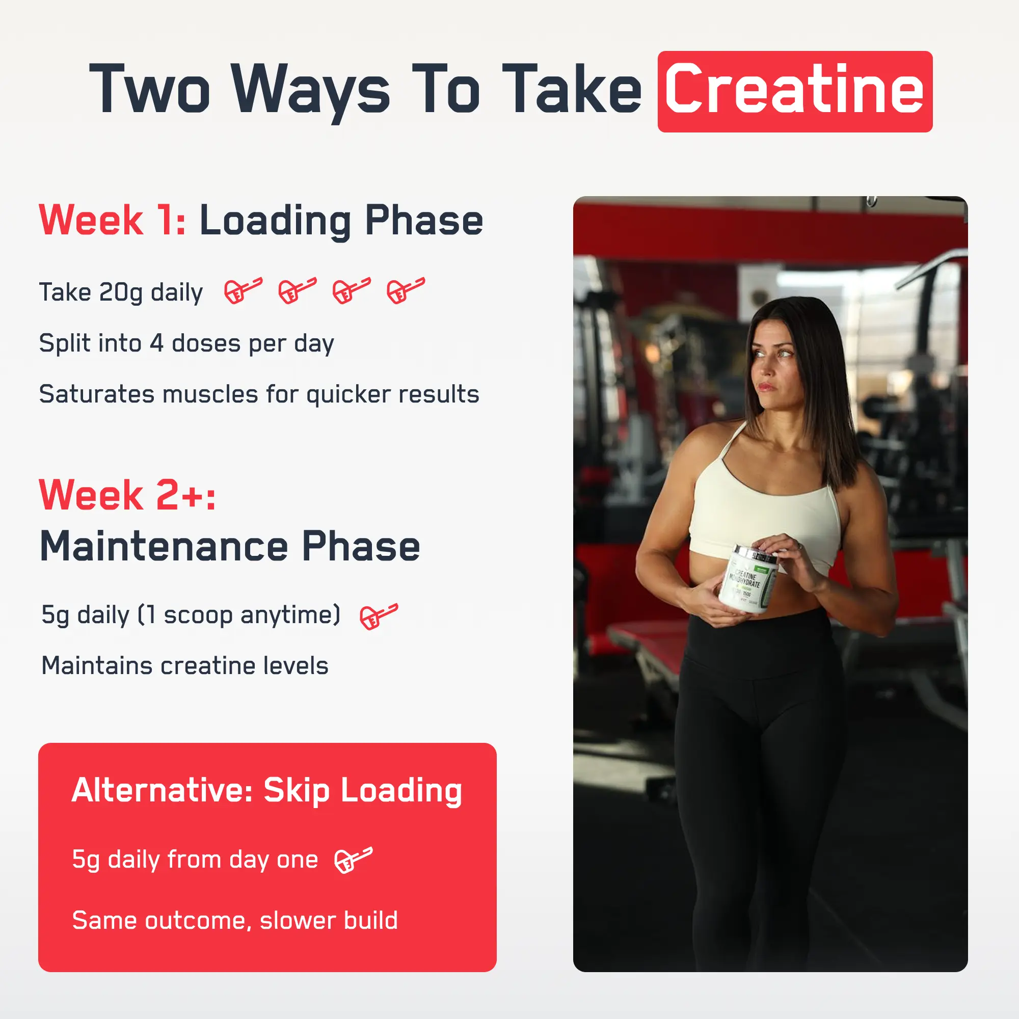 Infographic titled Two Ways To Take Creatine with a woman holding Creatine Monohydrate (Flavored) in a gym, detailing loading and maintenance phases.
